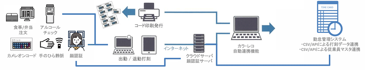 システムイメージ画像