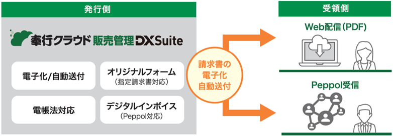 ペーパーレス化グラフ